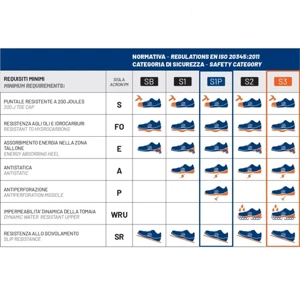 Sparco Indy-HE S3 ESD High Top Safety Shoes